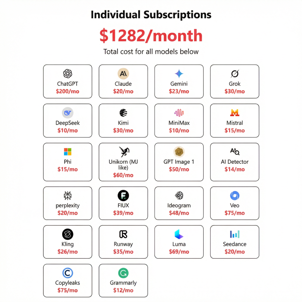 gemini 3 pro image preview 2k b can you help to rede